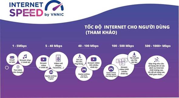 Description: https://speedtest.vn/themes/images/toc_do_tham_khao.jpg