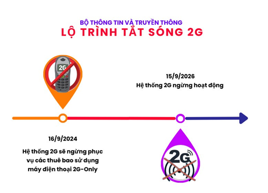 Thông cáo báo chí về lộ trình dừng công nghệ di động 2G- Ảnh 1.