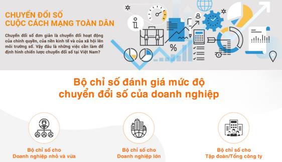 Xây dựng hệ thống thông tin hỗ trợ doanh nghiệp chuyển đổi số