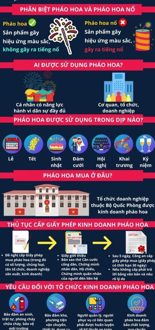 BÀI TUYÊN TRUYỀN PHỔ BIẾN PHÁP LUẬT VỀ PHÒNG CHỐNG PHÁO NỔ TRƯỚC, TRONG ...