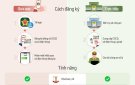 HƯỚNG DẪN CÀI ĐẶT VÀ SỬ DỤNG ỨNG DỤNG VNEID