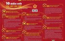 Những điểm mới của Luật Căn cước có hiệu lực từ ngày 01/7/2024
