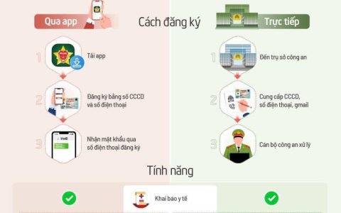 HƯỚNG DẪN CÀI ĐẶT VÀ SỬ DỤNG ỨNG DỤNG VNEID